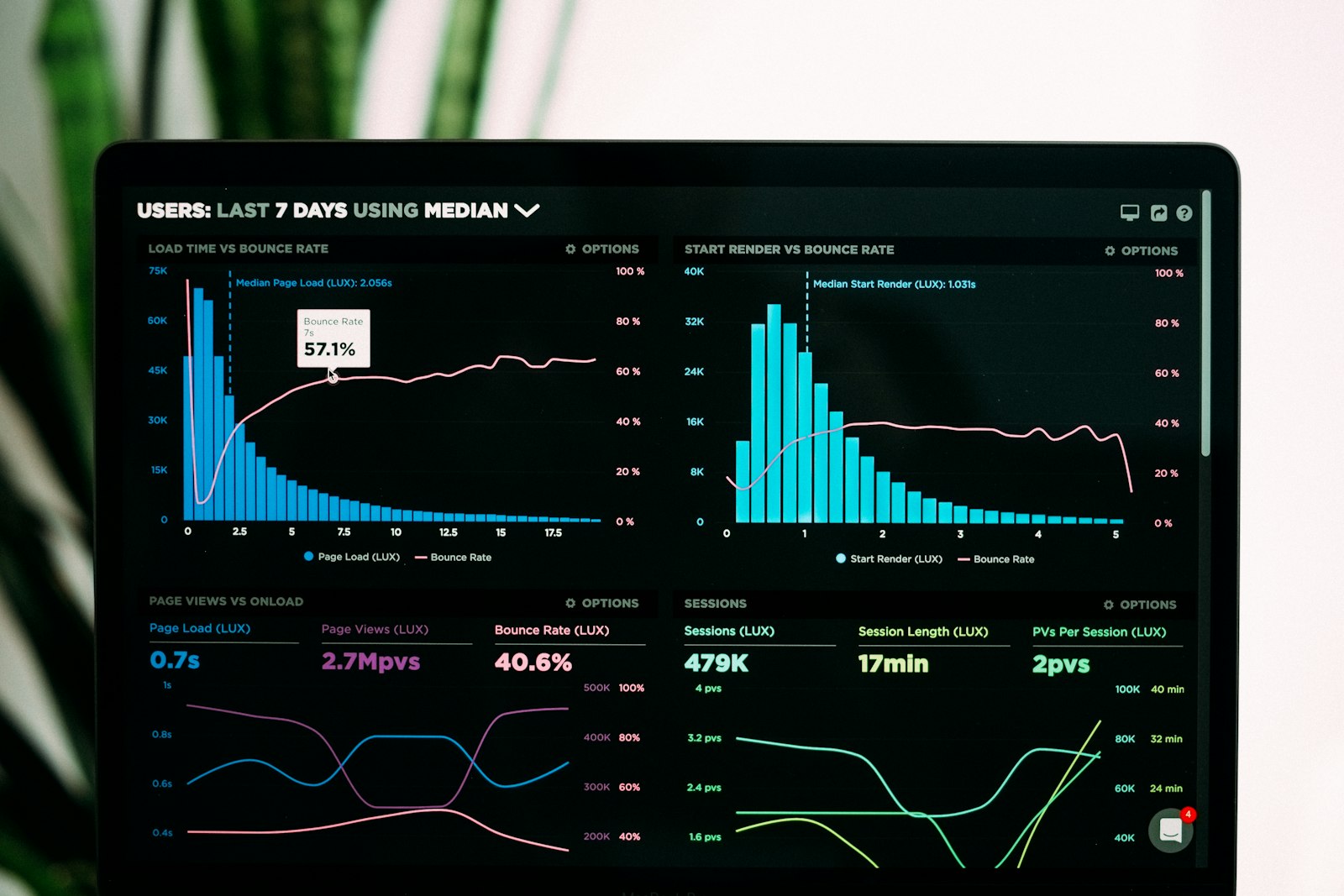 analytics charts on a laptop, used beside the notes on What a research terminal’s free plan leaves out